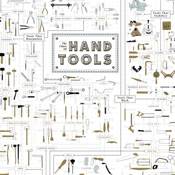 KeDNw6cGYs_the_chart_of_hand_tools_0_original.jpg?1407995830